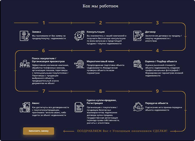 Порядок работы